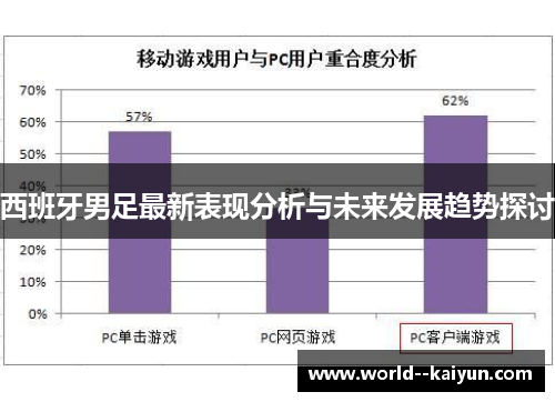 西班牙男足最新表现分析与未来发展趋势探讨 西班牙男足最新表现分析与未来发展趋势探讨
