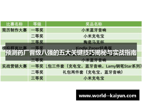 预测药厂晋级八强的五大关键技巧揭秘与实战指南